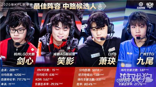 队高效的管 队高效的管