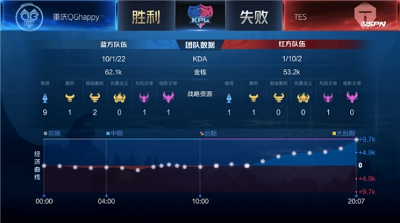 球队在季前 球队在季前